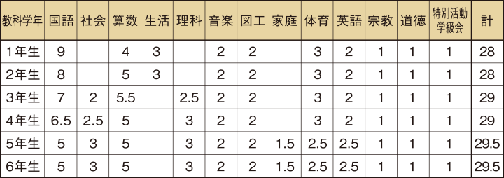 平成30年度 週教科時間